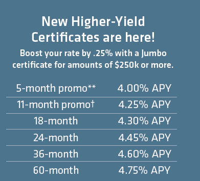 New Higher-Yield Certificates are Here. Click to learn more
